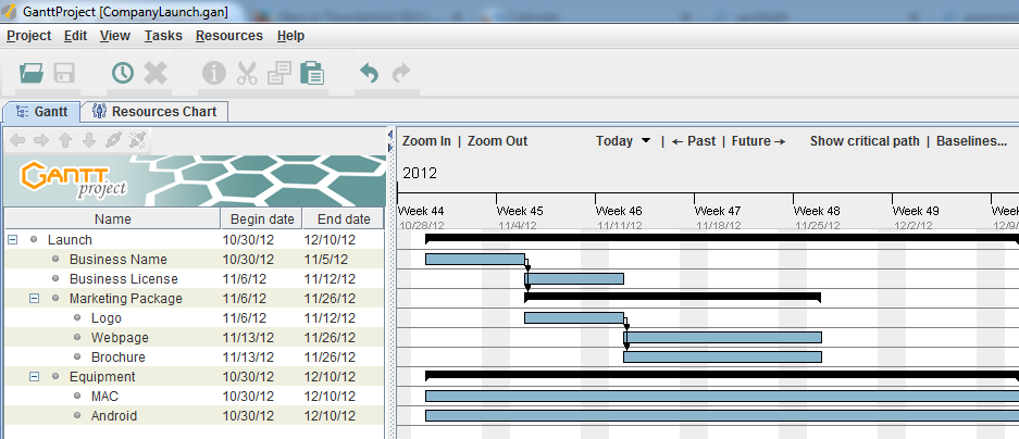 Insightly Gantt Chart