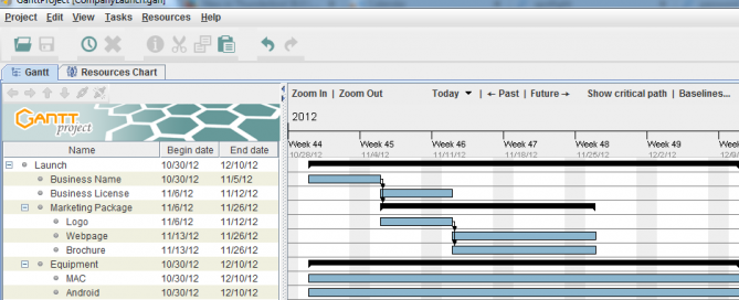 Gantt Chart for Goals